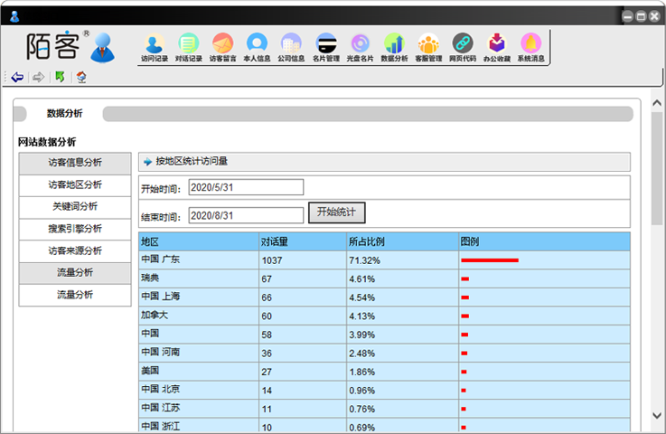 统计分析